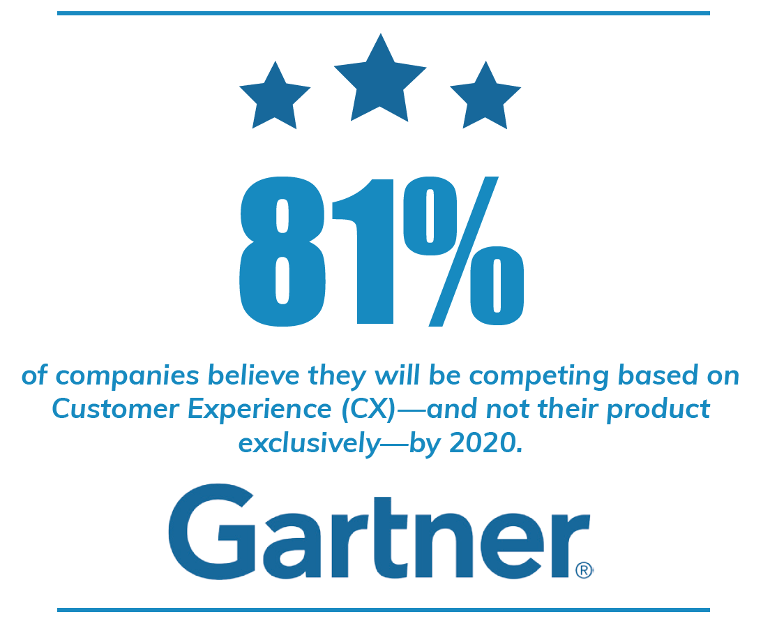 Customer Experience CX Gartner