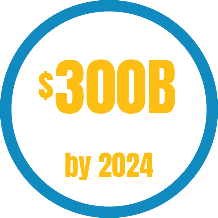 Cost of Data Breach