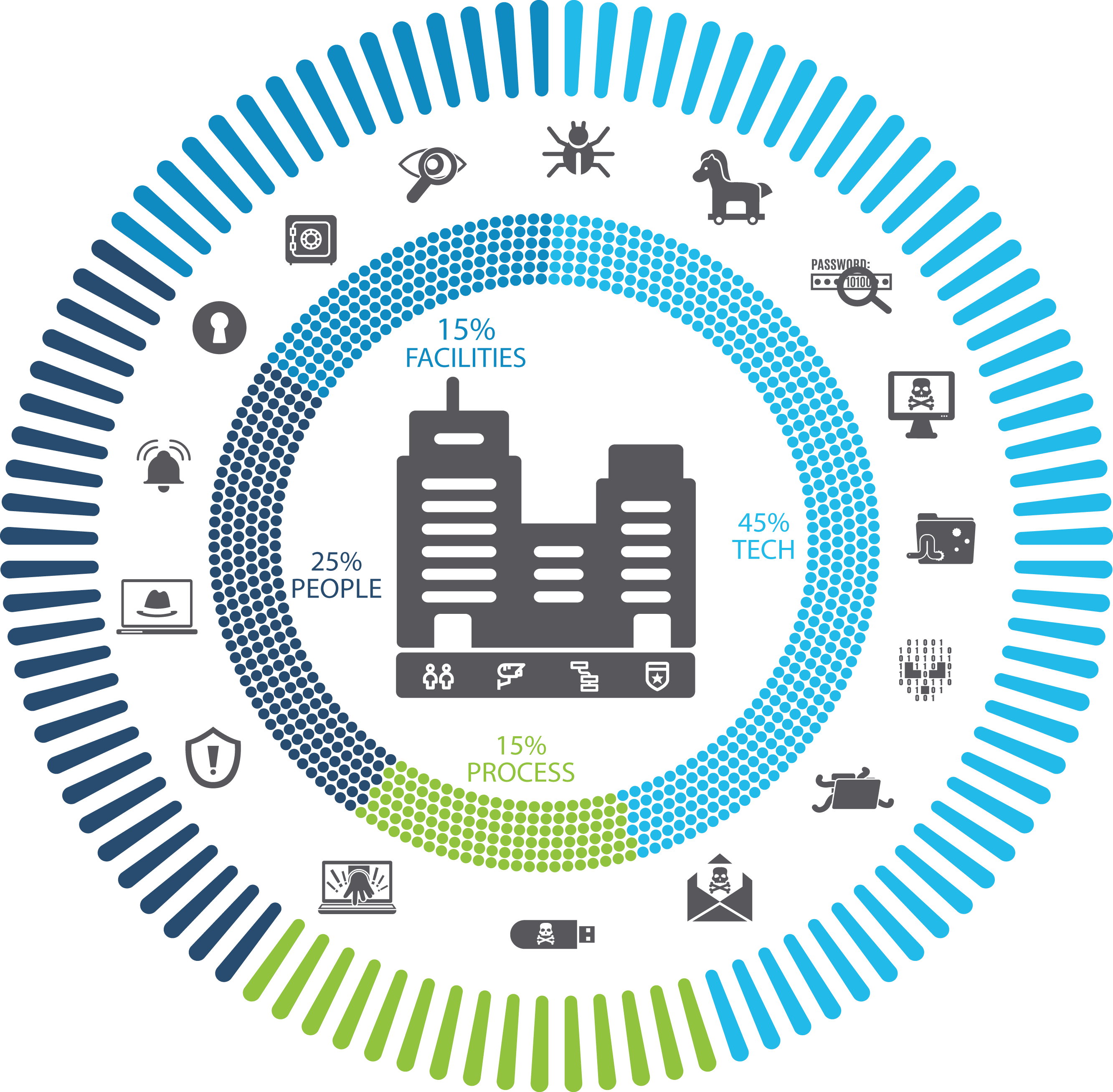 ringofsecurity VOX Network Solutions