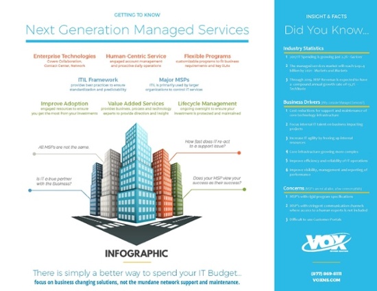 VOX Managed Services